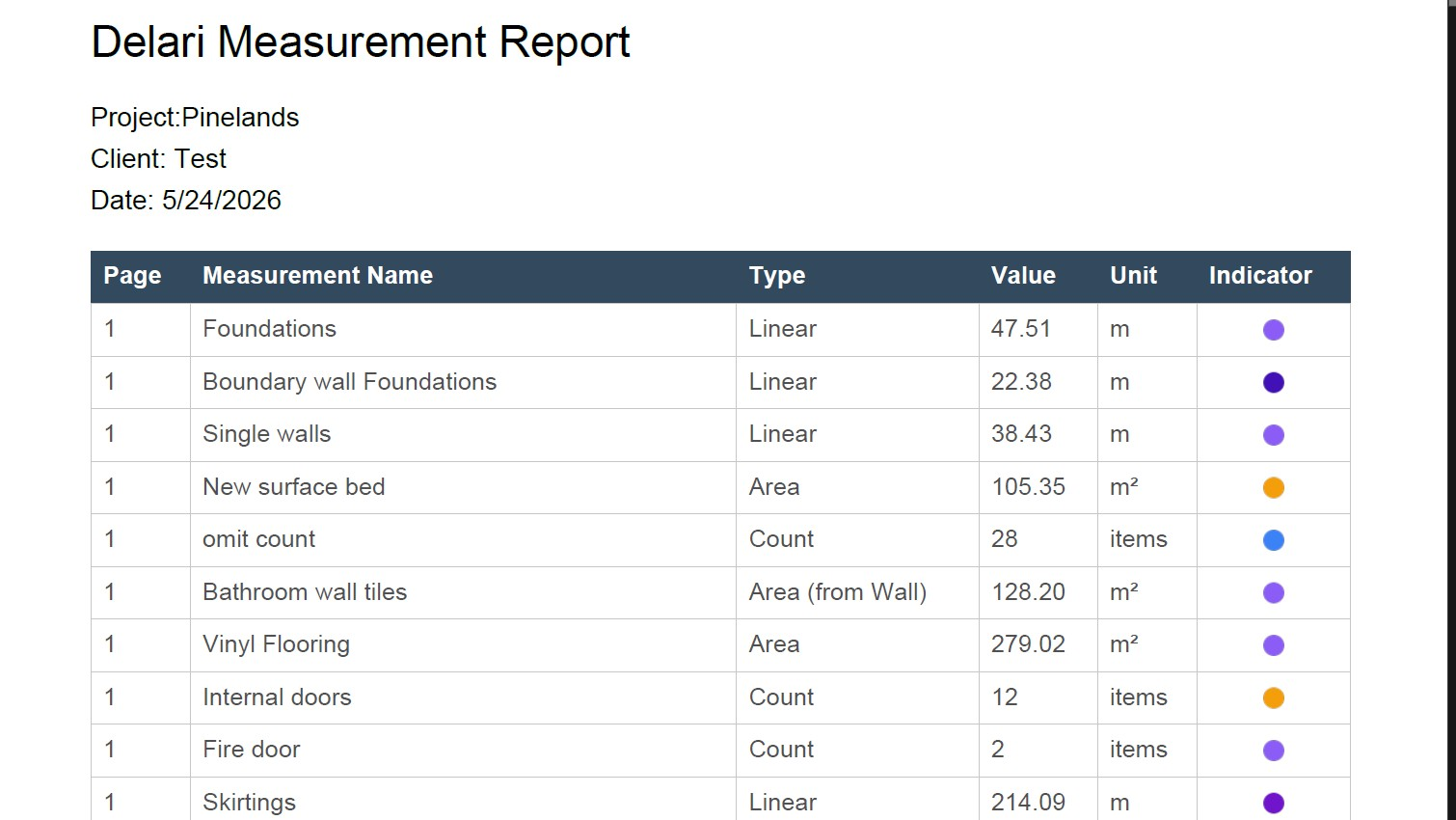 Export Results